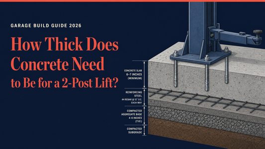 How thick concrete needs to be for a 2 post lift: labeled cross-section of a two-post lift baseplate anchored into a reinforced garage slab.